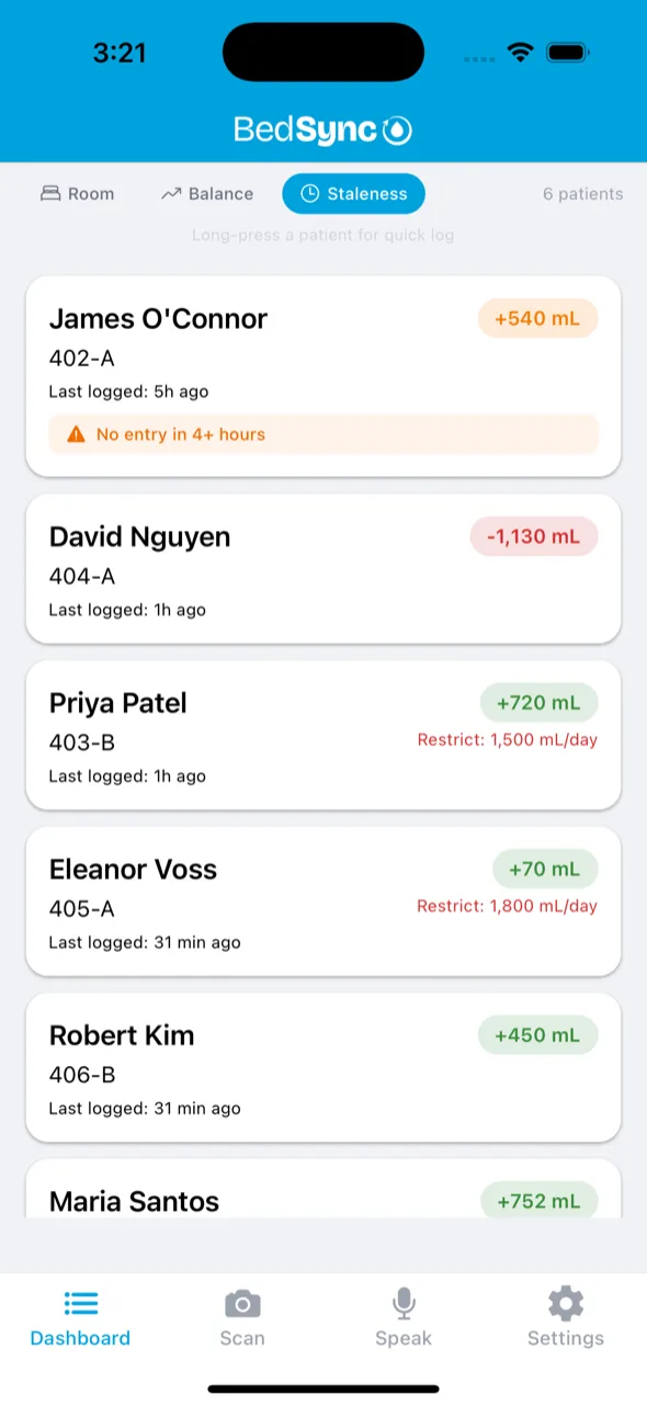 Dashboard — Staleness Sort